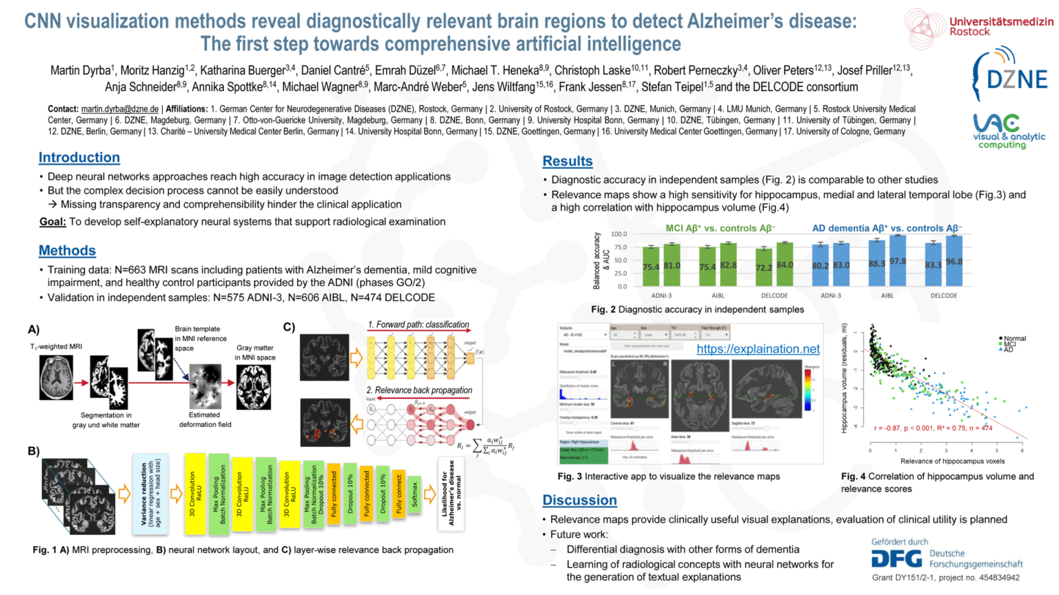 Poster presentation at OHBM and AAIC